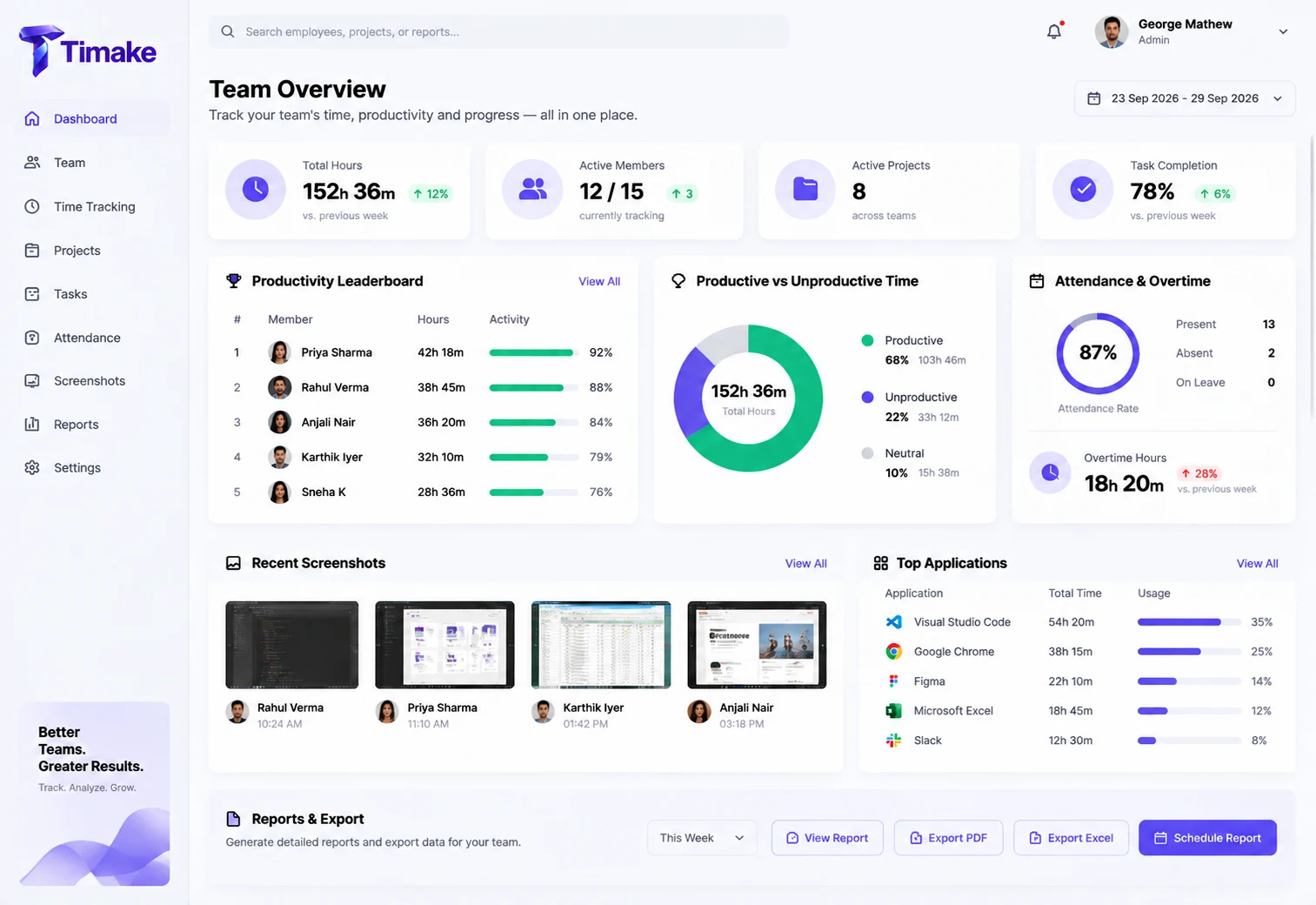 Timake dashboard