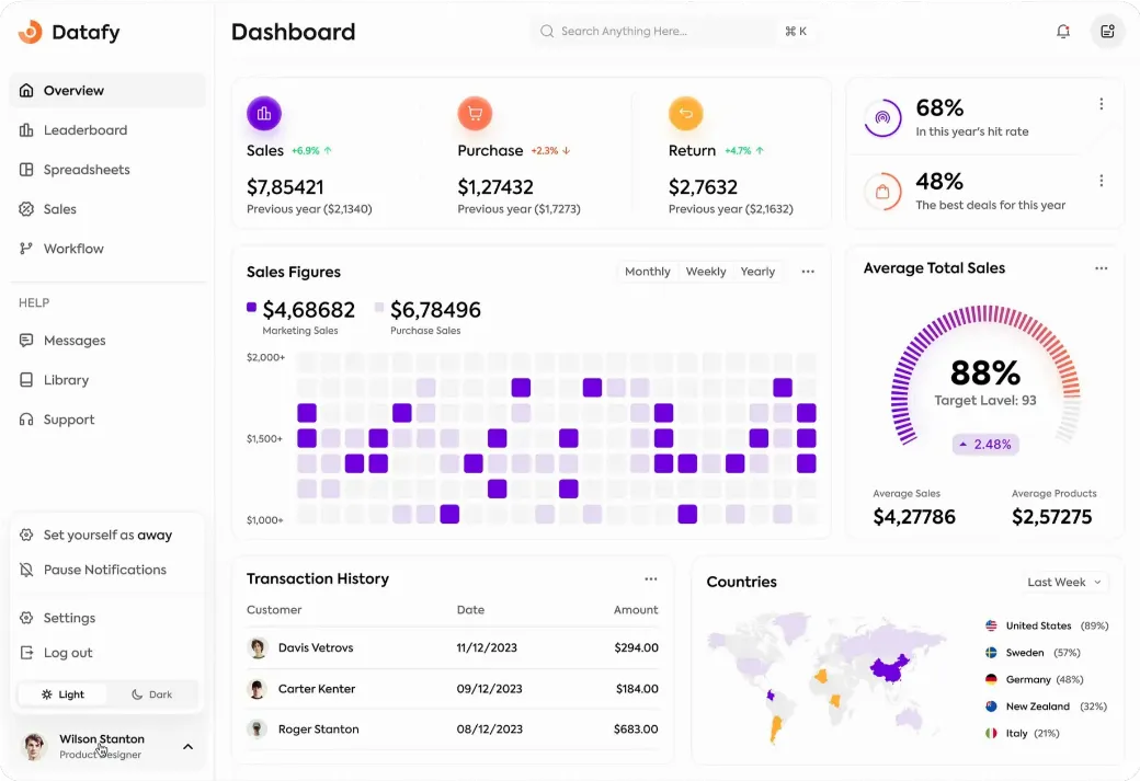 Custom web application dashboard built by Symake